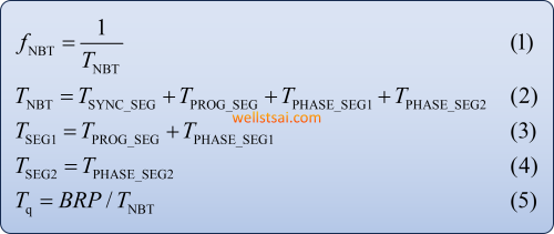 Bit timing related formulas