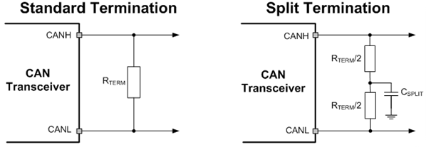 Difference Between Split Resistor and Standard Termination (Image)