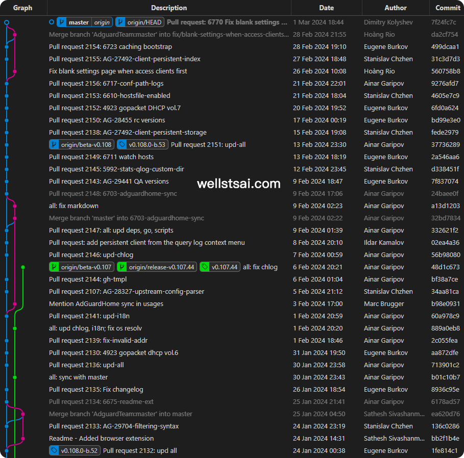 開源軟體 AdGuardHome 的 GitGraph