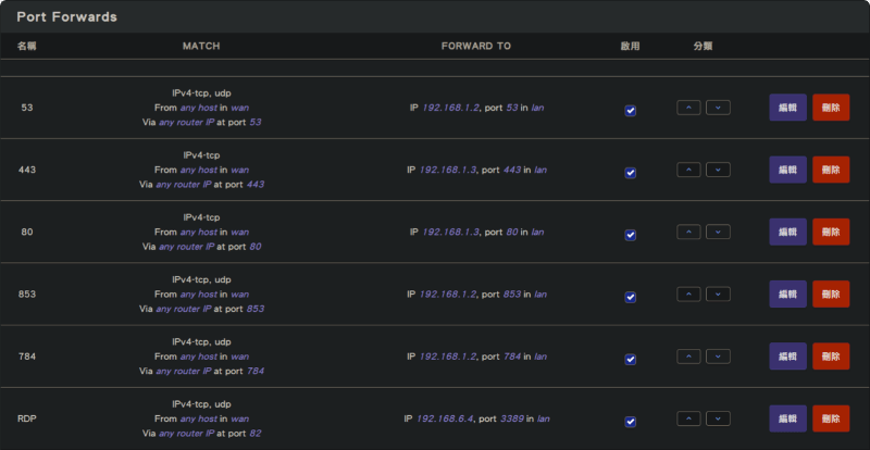 OpenWRT Port Forwarding Settings